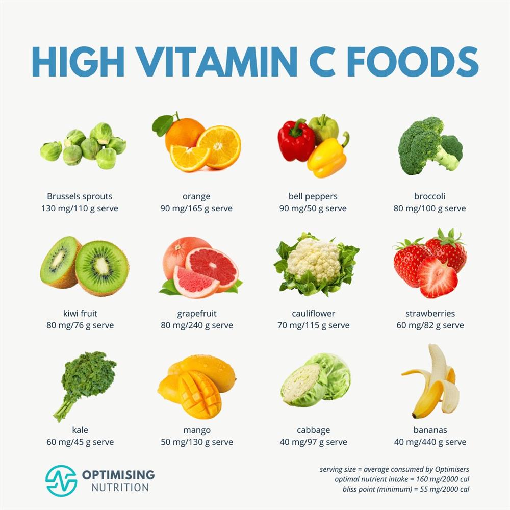 The Role of Vitamin C in Wound Healing image 2